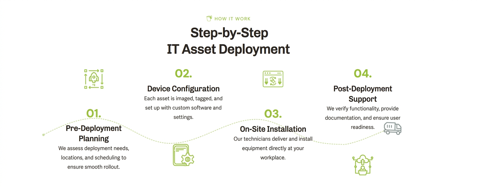 Hardware distribution