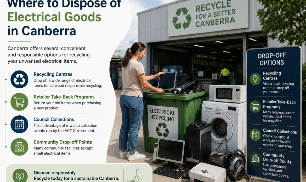 computer recycling Canberra
